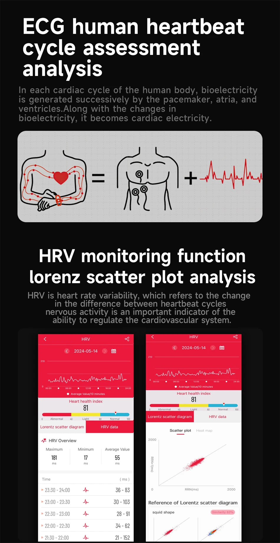 2025 New Uric Acid Blood Lipids Health Smartwatch Men Body Fat Blood Pressure Monitor AMOLED Screen NFC Man Smart Watch ECG+PPG