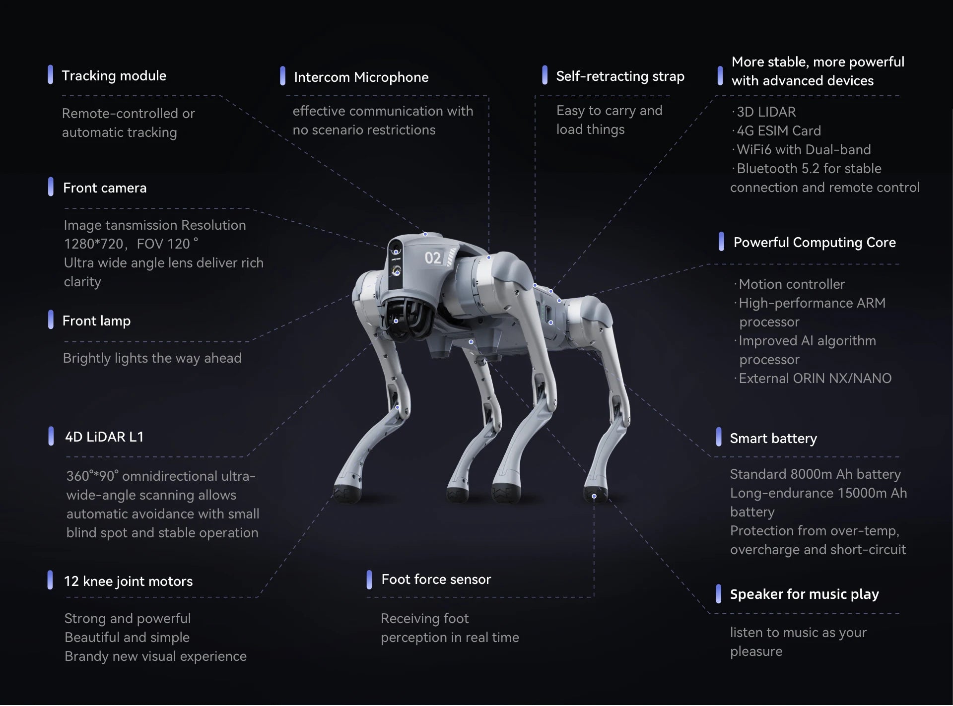 Unitree Go2 Robot Dog Quadruped Robotics for Adults Embodied AI（Go2 Air）