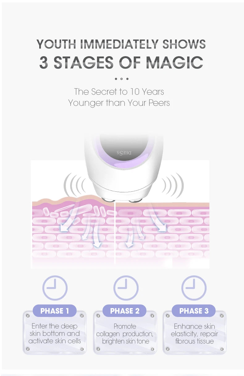 DEESS Multifunctional Beauty Device Fashion